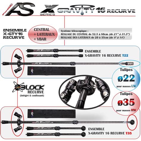 Stabilisation Compl Te Pour Arc Classique