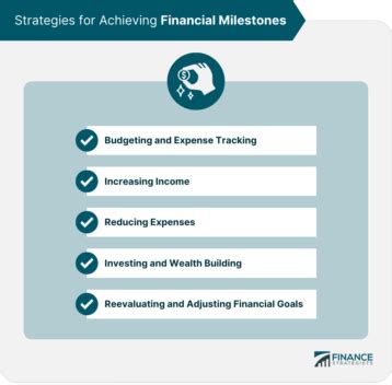 Financial Milestones Definition Types Strategies And Tips