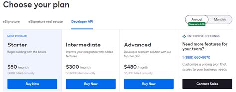 We Explored DocuSigns ESignature API Pricing And Heres What We Found