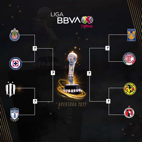 Liga Mx Final Apertura Chelsy Mufinella