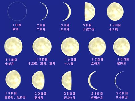 【月の呼び名・名前一覧】月の満ち欠けによる月の呼び方と意味