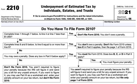 IRS Form 2210 - A Guide to Underpayment of Tax