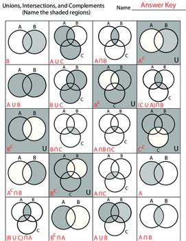 3 Venn Diagram Shading Calculator Shading 3 Set Venn Diagram