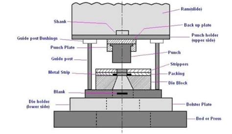 Sheet Metal Blanking The Complete Guide Sheet Metal Rapid