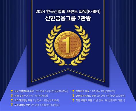 신한금융그룹 2024 한국산업의 브랜드파워k Bpi 7관왕