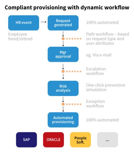 Sap Grc Access Control Grc Advisory