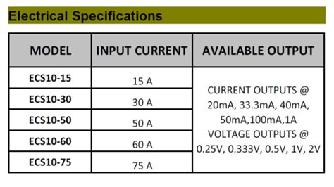 China 10mm Hole 60a Input 40ma Output Ul Split Core Current Transformer