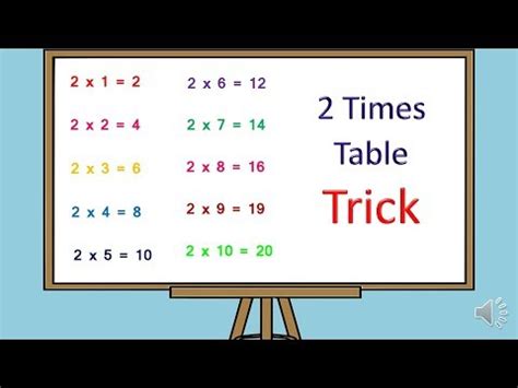 Table Trick Learn Tables In Easy And Fastest Way Fast