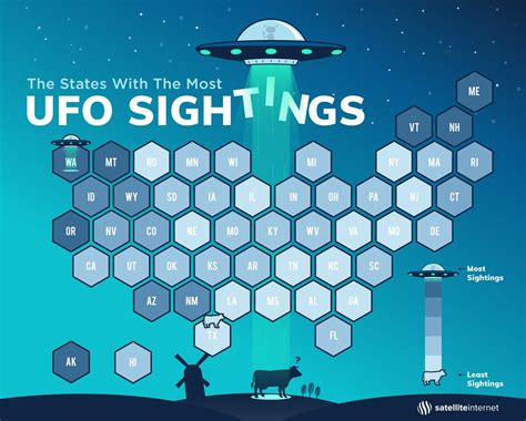 Washington Montana Vermont Top New List For Most Ufo Sightings Fox News