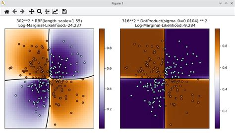 Machine Learning In Linux Scikit Learn Machine Learning Library For Python Page 2 Of 2