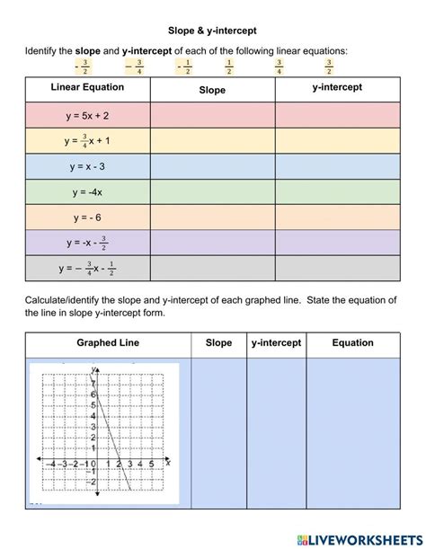 Slope And Y Intercept Worksheet Practice Finding Slope And Y Intercept