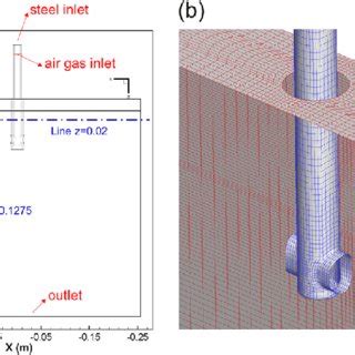 Schematic Diagrams Of Computational Domain And Mesh Structures A