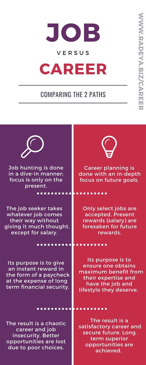 Job Versus Career Infographic