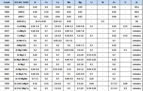 Factory Direct Price 2014 Super Hard Aluminum Alloy Plate Sheet