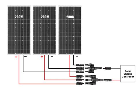 Best Camper Van Solar Panels (Updated 2022) - AsoboLife (2023)