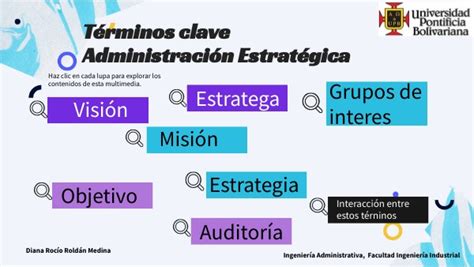 AE 2 Términos clave Administración Estratégica