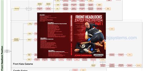 John Danaher Enter The System Front Headlocks Flowchart V Bjj