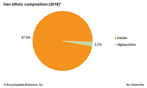 Iran - Ethnic Groups, Languages, Religions | Britannica