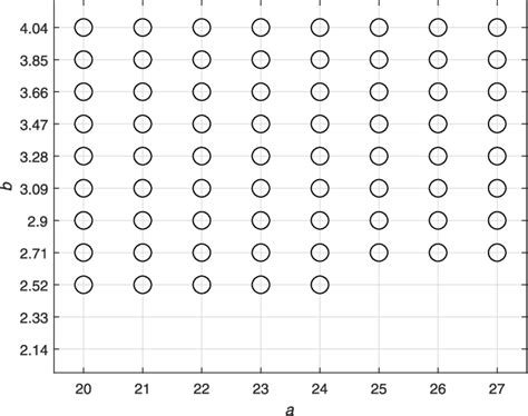 Figure 1 From Stability Analysis Of Discrete Time Polynomial Fuzzy