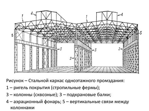 Металлический каркас одноэтажных промзданий. (Лекция 4) - презентация ...