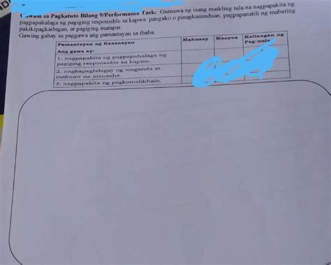 Gawain Sa Pagkatuto Bilang 9 Performance Task Gumawa Ng Isang Maikling Tula Na Nagpapakita Ng