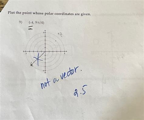 Solved Plot The Point Whose Polar Coordinates Are Given Chegg