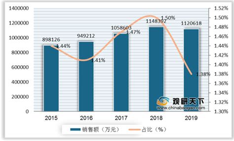 2021年中国补益类中成药市场分析报告 市场竞争现状与投资前景研究 知乎