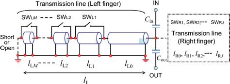 Figure From Multi Bit Reconfigurable Resonator Using Tapped