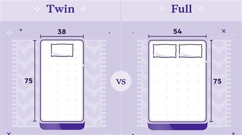 Twin vs Full Mattress: Which Is Best For You? - Purple