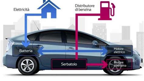 Auto Ibride Hanno Un Metodo Di Funzionamento Unico Al Mondo Ecco Come Funzionano Esattamente