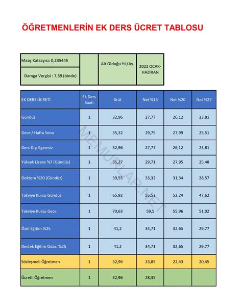 Ek Ders Cret Tablosu Sosyal Bilgiler Sosyalciniz Zeki Do An