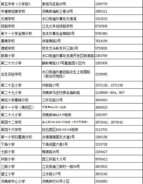 惠城區2021年秋季義務教育階段學校轉學申請須知 每日頭條