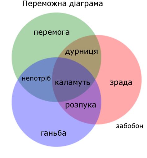 Зрада