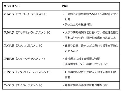 ハラスメントの種類と定義について解説！ウェルナレ