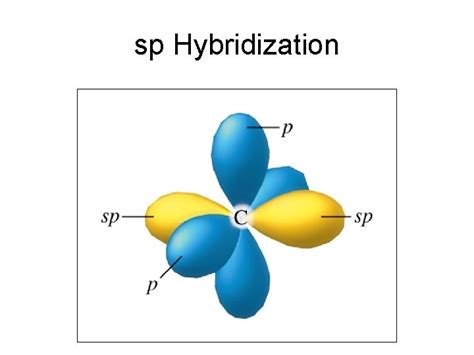 Hybridization Of Orbitals Sections And