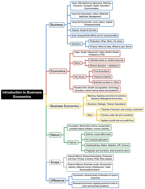 Economics General Awareness 10