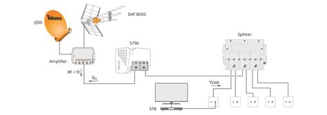 Repartidor EasyF 5D 5 2400MHz 10 9 5dB