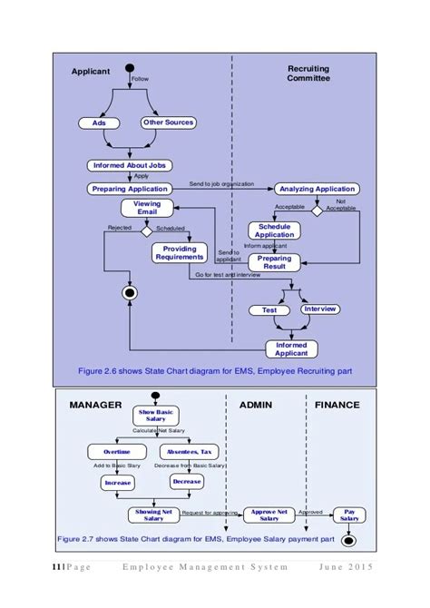 State Diagram For Employee Management System Systemse