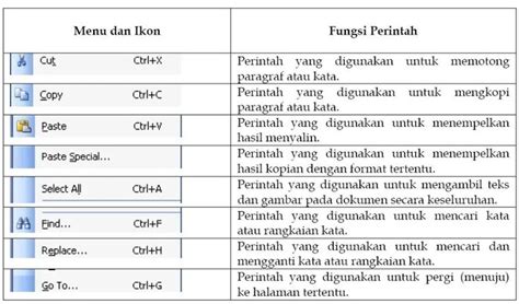 Menu Dan Ikon Pada Microsoft Word 2007 In 2022 Teks Teknologi Ikon