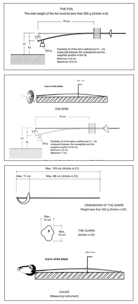 Fencing weapons control rules. | Download Scientific Diagram