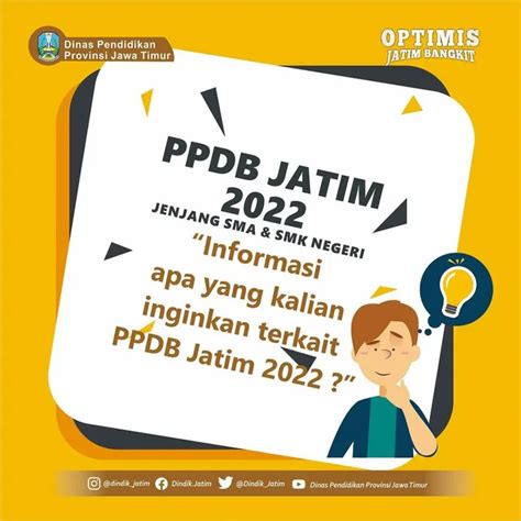 Jadwal Ppdb Sd Surabaya Zonasi Syarat Dan Link Pendaftarannya