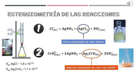 VolumetrÍa De PrecipitaciÓn Youtube