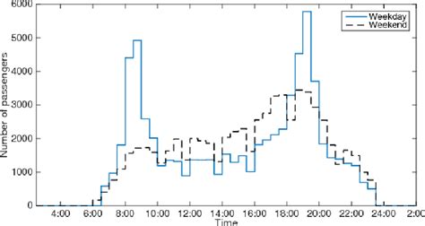 Figure From Integrated Line Planning And Train Scheduling For An