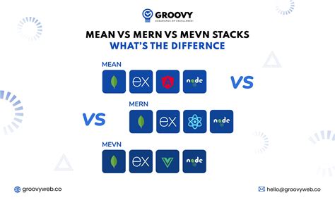 MEAN Vs MERN Vs MEVN Stacks Whats The Difference