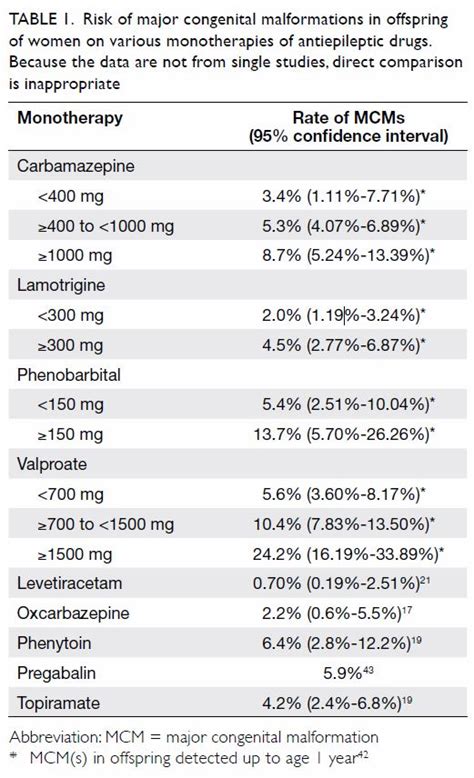 Icd Code For Menopausal Syndrome