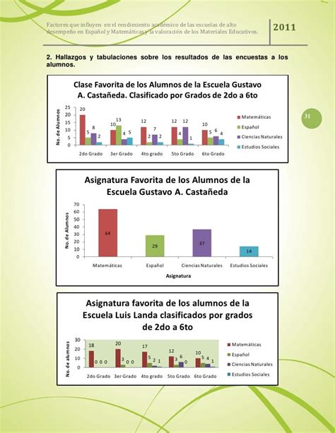 Factores Que Influyen En El Rendimiento Académico De Las Escuelas De