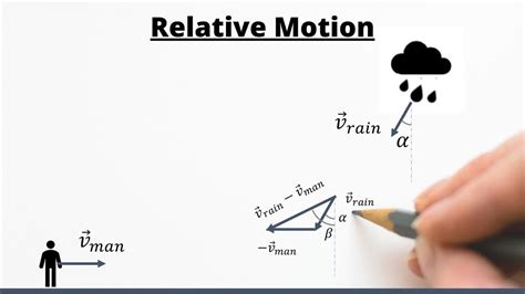 Relative Physics