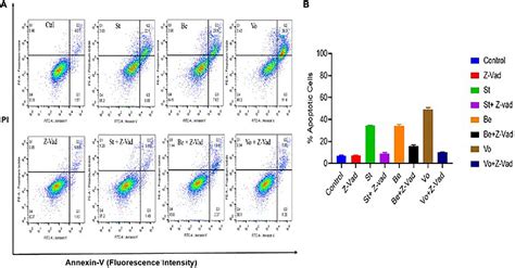 Frontiers Antitheilerial Activity Of The Anticancer Histone