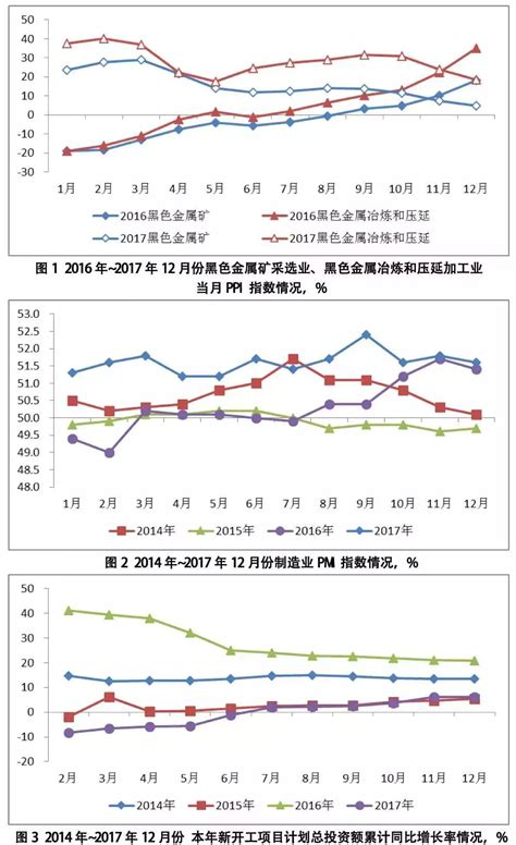 从2017经济数据看钢铁：整体运行平稳 产销较为理想