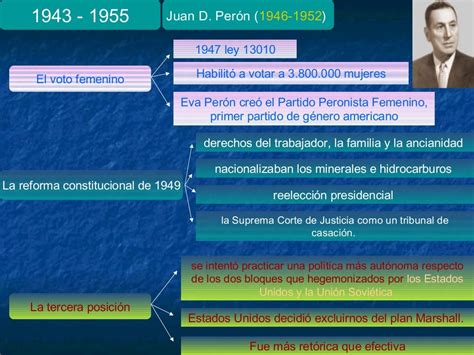 El Primer Peronismo 1943 1955